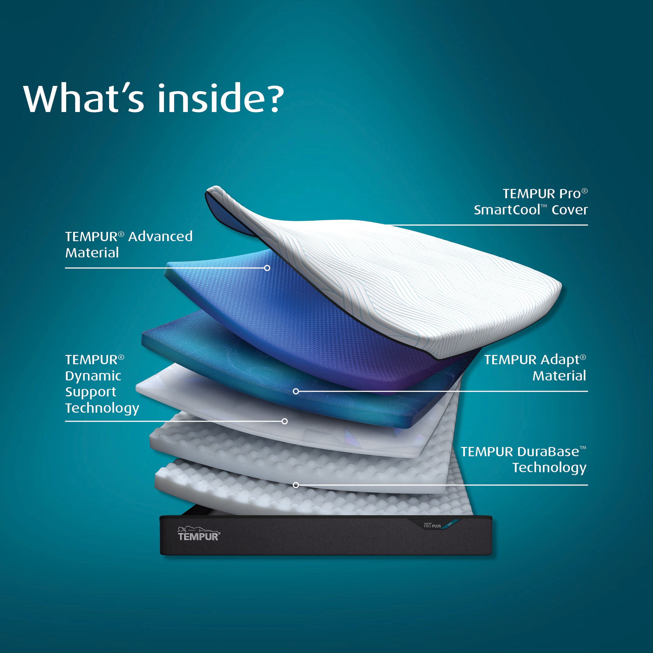 Tempur Pro SmartCool Mattress