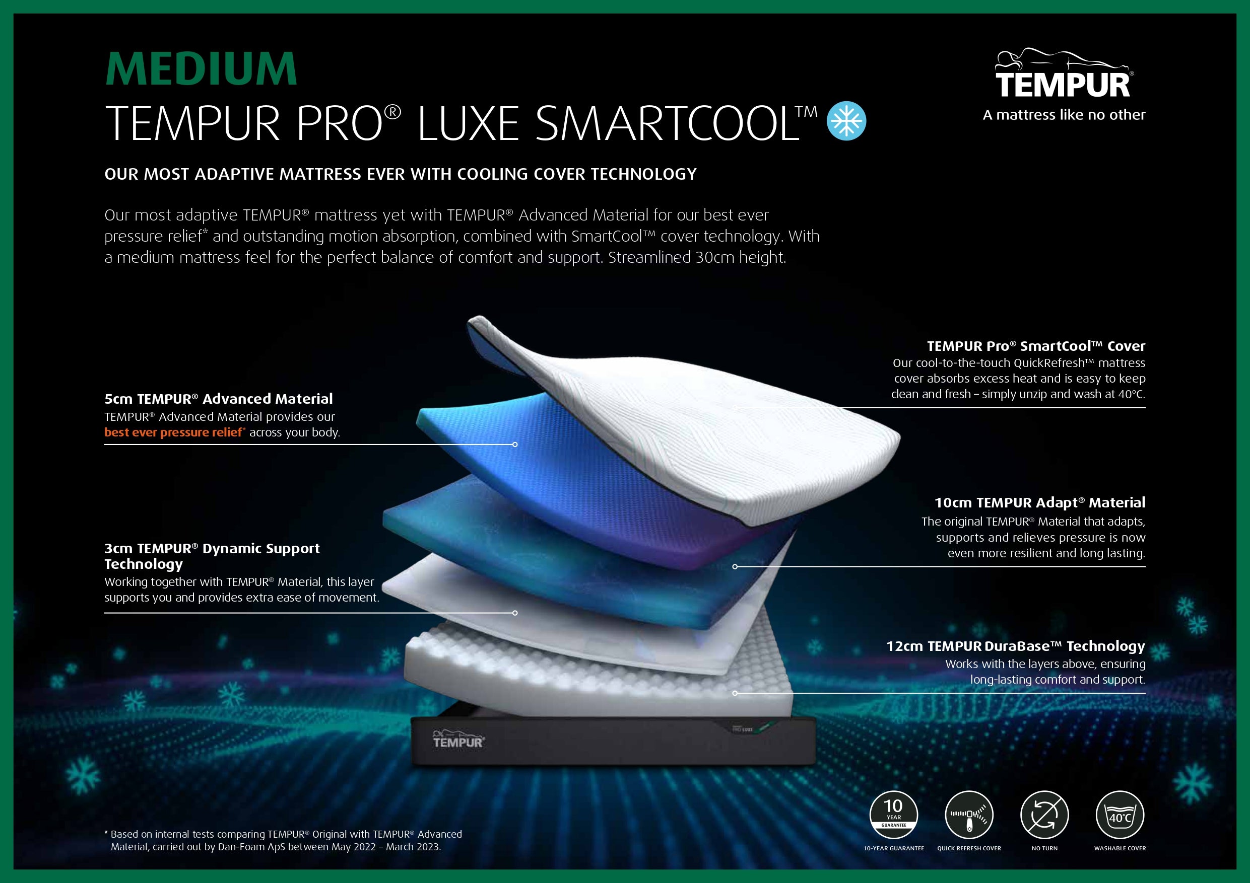 Tempur Pro Luxe SmartCool Mattress